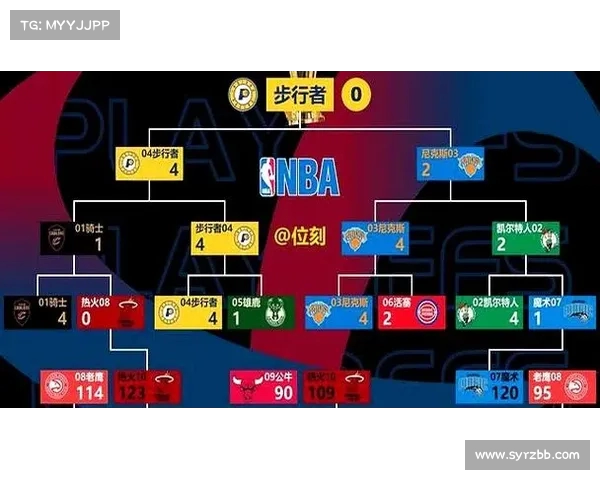 NBA最新积分榜解析 热门球队表现分析与季后赛前景展望 NBA最新积分榜解析 热门球队表现分析与季后赛前景展望